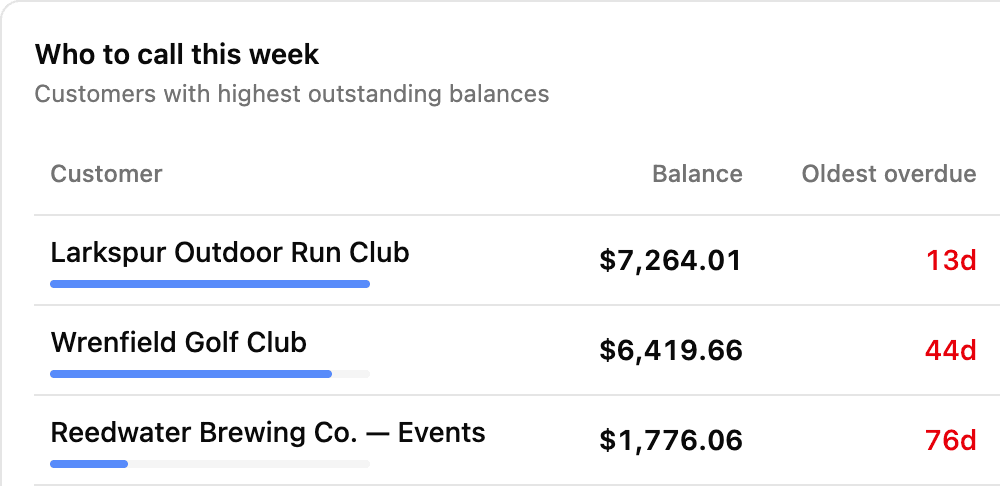 Who to call this week, on the Money Owed tab.
