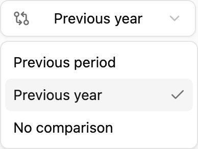 The comparison menu, set to Previous year.