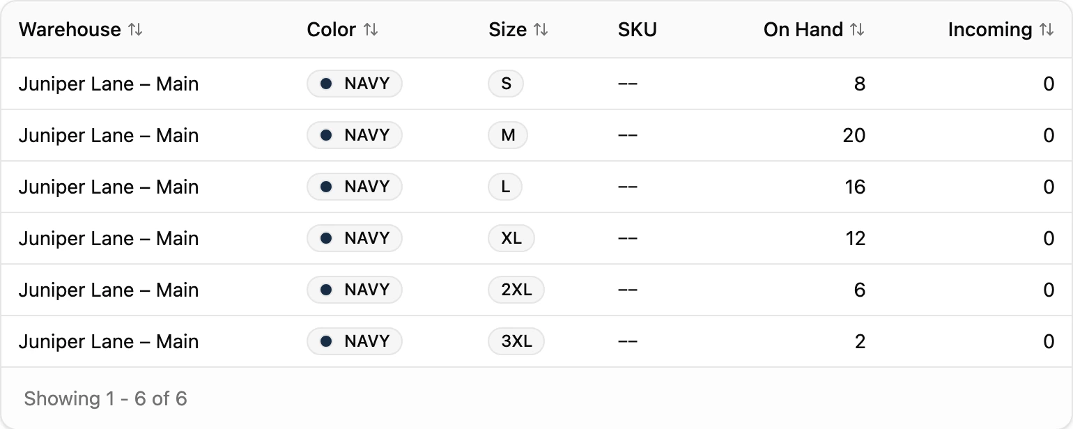 The Performance Polo's stock by warehouse, color and size: 8, 20, 16, 12, 6 and 2 navy polos on hand from S to 3XL, none incoming.