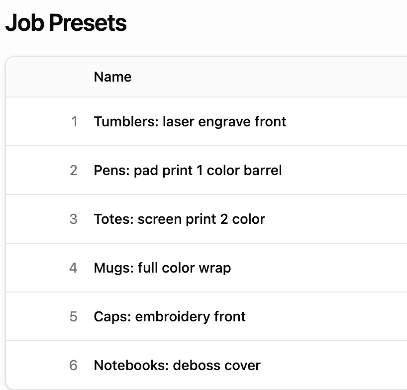 The shop's saved job presets: tumblers laser engraved, pens pad printed, totes screen printed, mugs full color, caps embroidered and notebooks debossed.