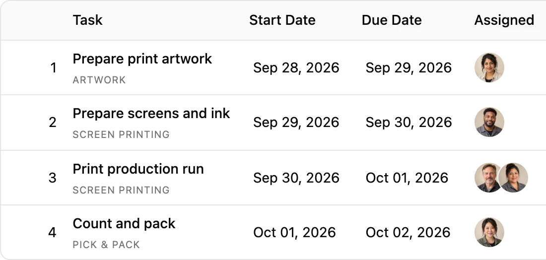 JOB-1's tasks in YoPrint: Prepare print artwork, Prepare screens and ink, Print production run and Count and pack, each with its task preset, start and due dates from September 28 to October 2, and the photos of the people assigned, two on the print run.