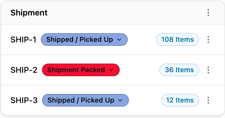 The order's shipment panel: SHIP-1 with 108 items shipped, SHIP-2 with 36 items packed, and SHIP-3 with 12 items picked up.