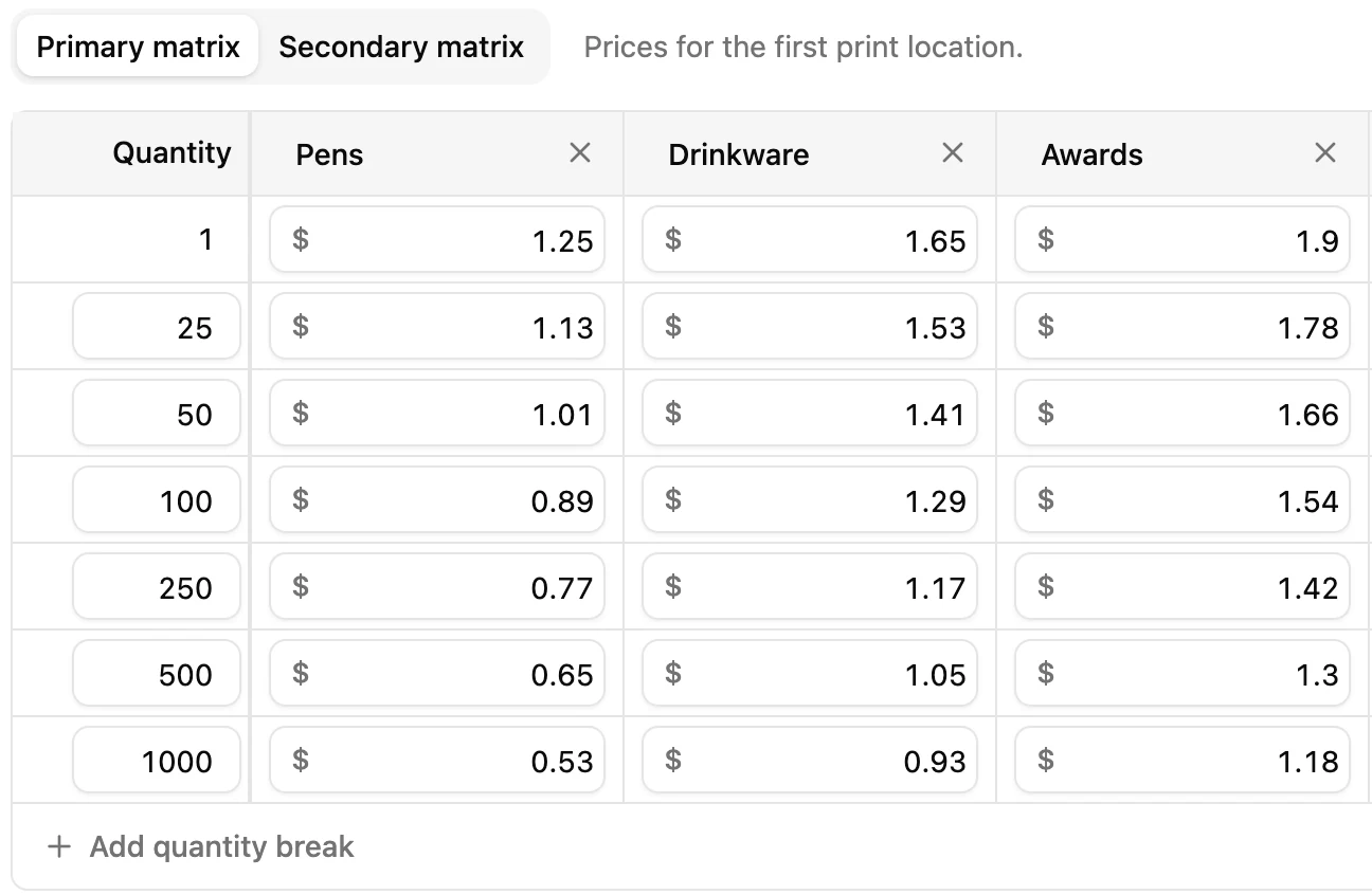 A decoration's price matrix in YoPrint: quantity breaks from 1 to 1,000 against pens, drinkware and awards.