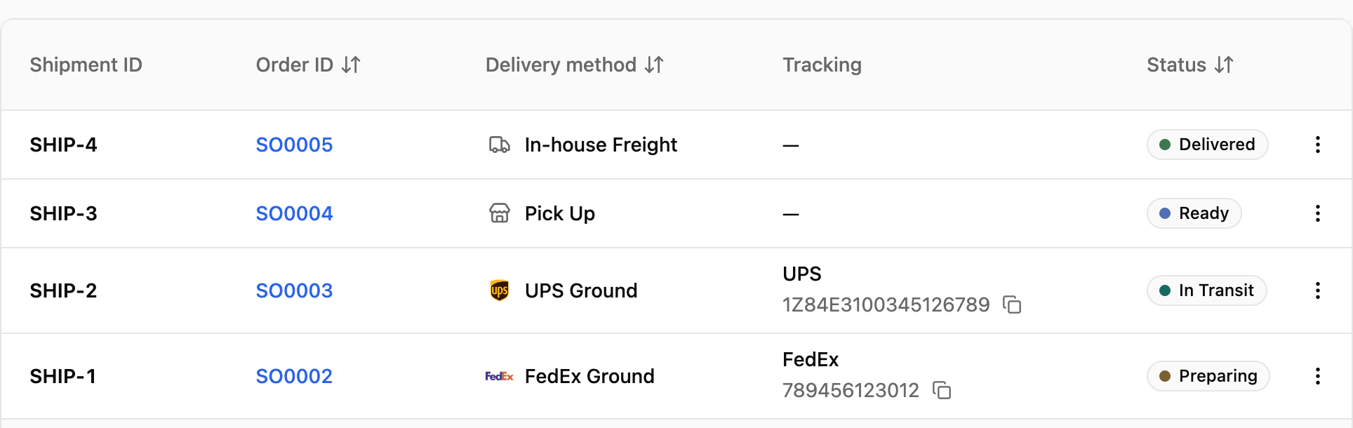 Star & Spindle's portal shipments list: SHIP-4 delivered by in-house freight, SHIP-3 ready for pick up, SHIP-2 in transit by UPS Ground with a copyable tracking number, and SHIP-1 preparing for FedEx Ground.