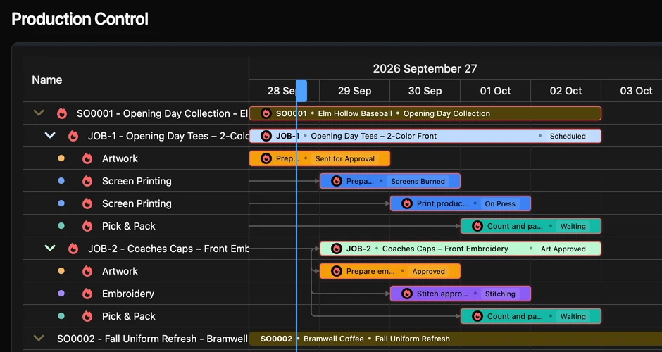 YoPrint's Production Control Gantt in dark mode: each order's jobs and tasks as coloured bars across the week