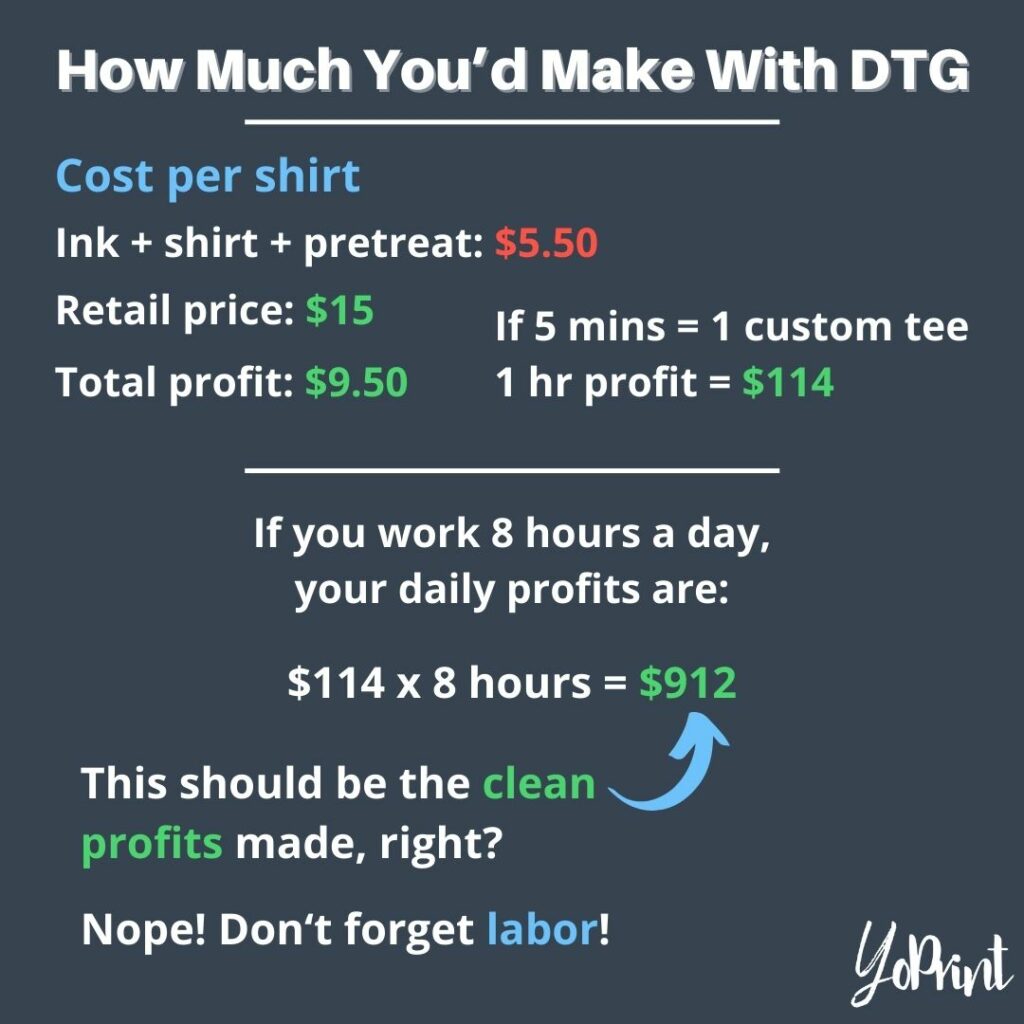 Estimated daily profits from DTG printing