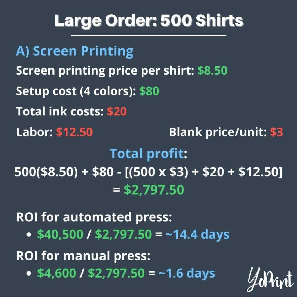 Large order of 500 shirts: screen printing