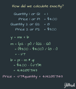 YoPrint Breakless Pricing Formula