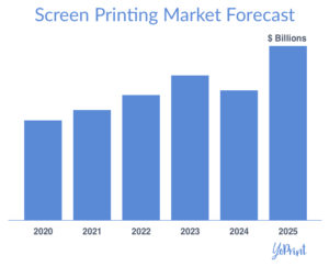 YoPrint Screen Printing Market Forecast v1.0