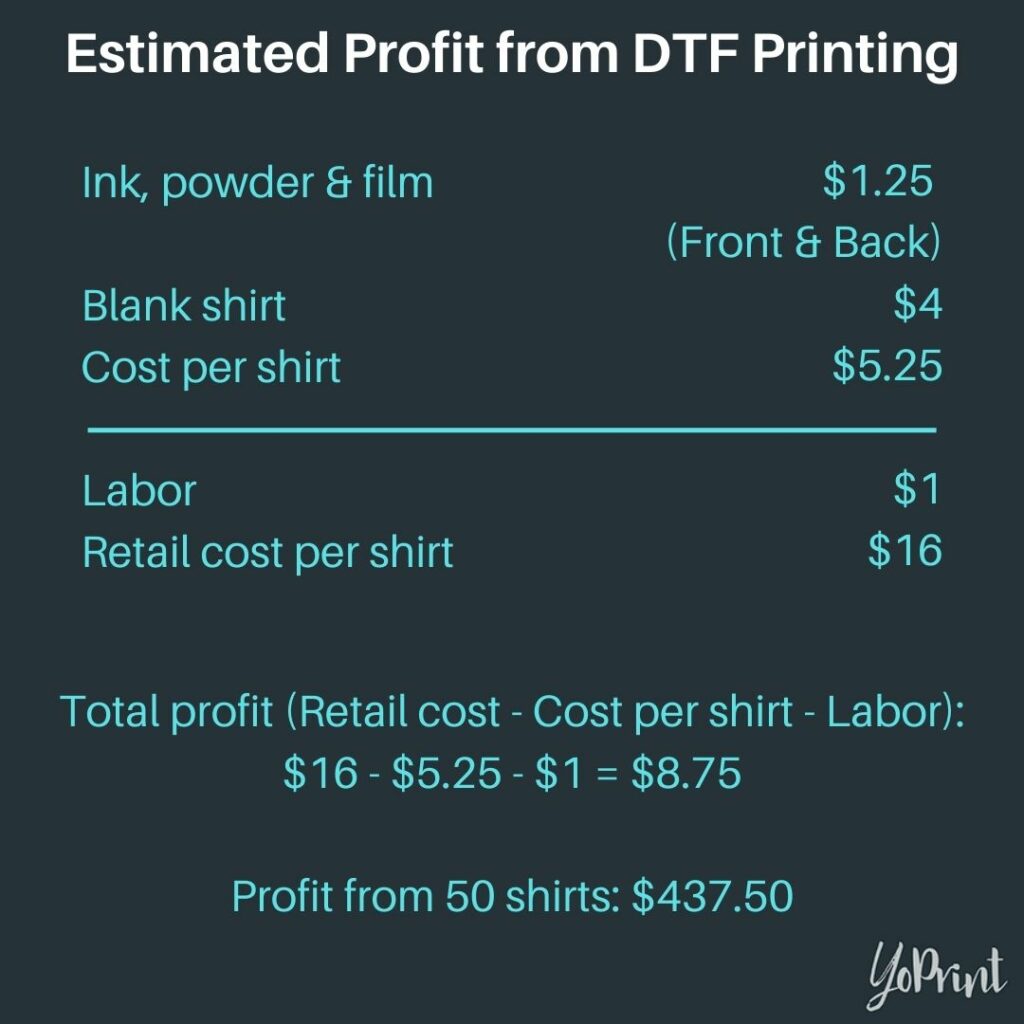 Estimated profits graphic