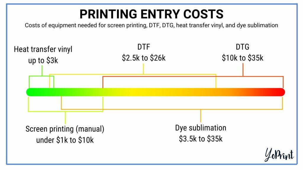 printing entry costs