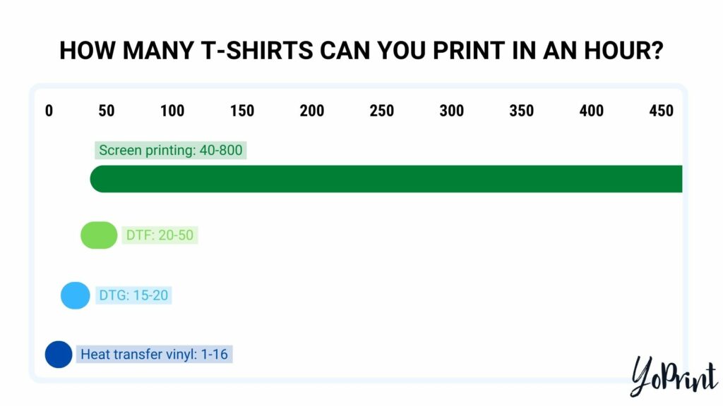 Printing t-shirts per hour graphic