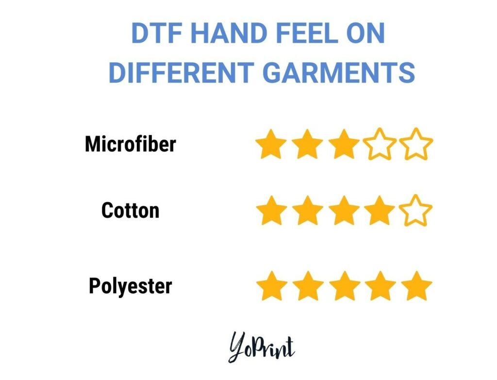 DTF hand feel on different garments