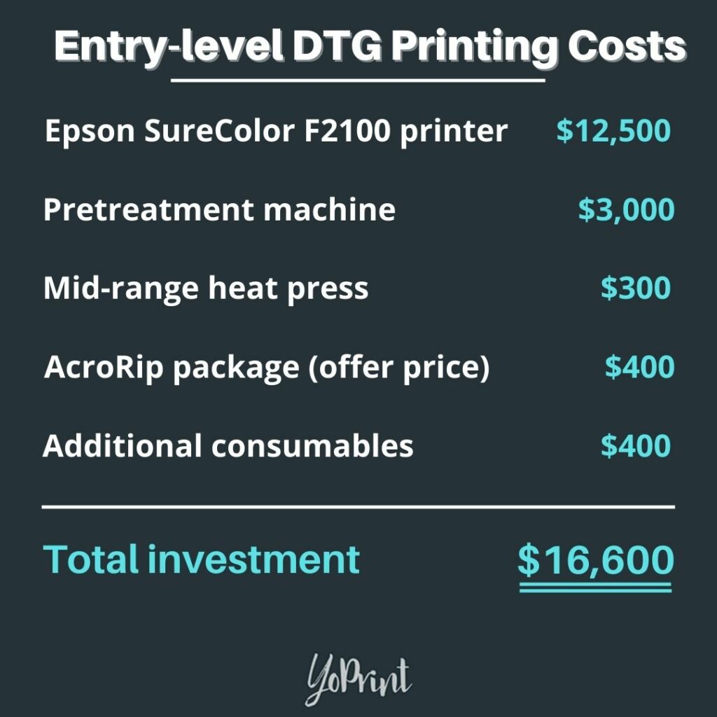 Entry-level DTG printing costs infographic