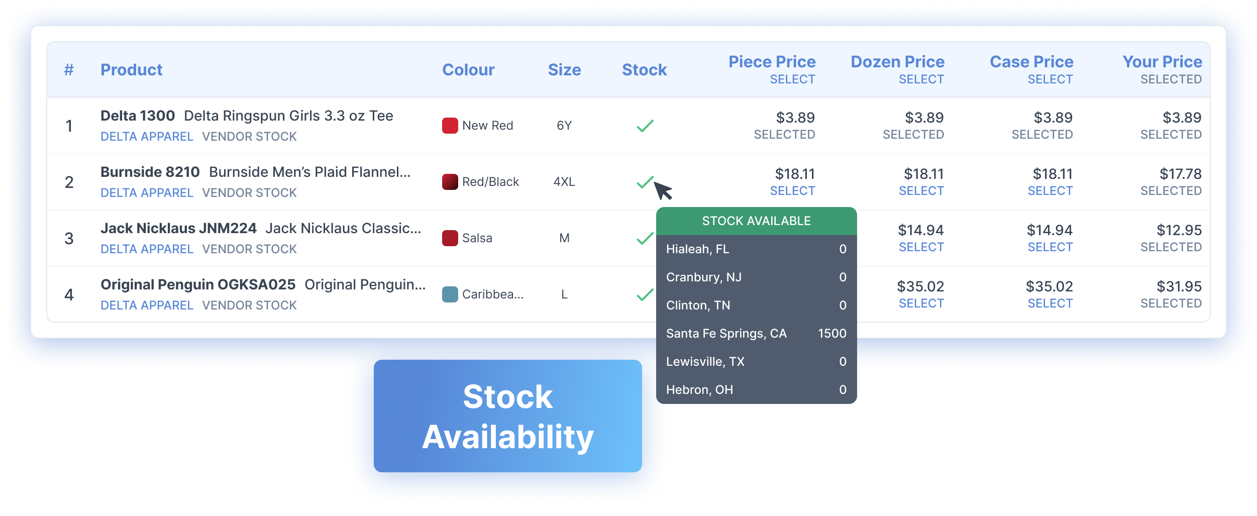 Delta Realtime Stock Availability YoPrint