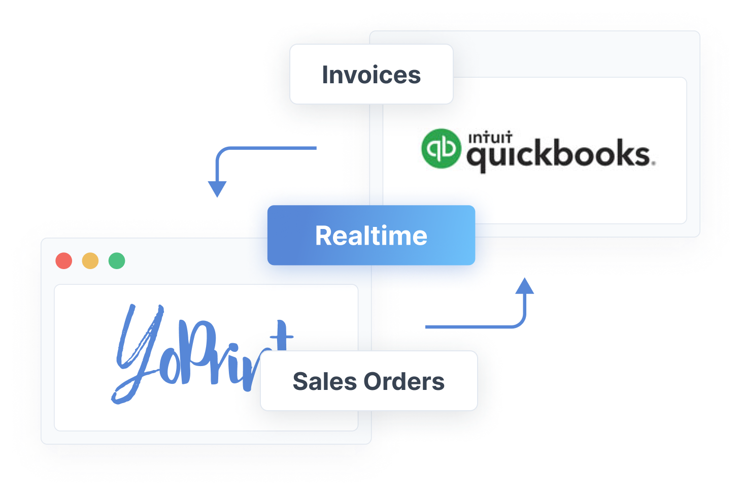 QuickBooks Invoice Sync YoPrint