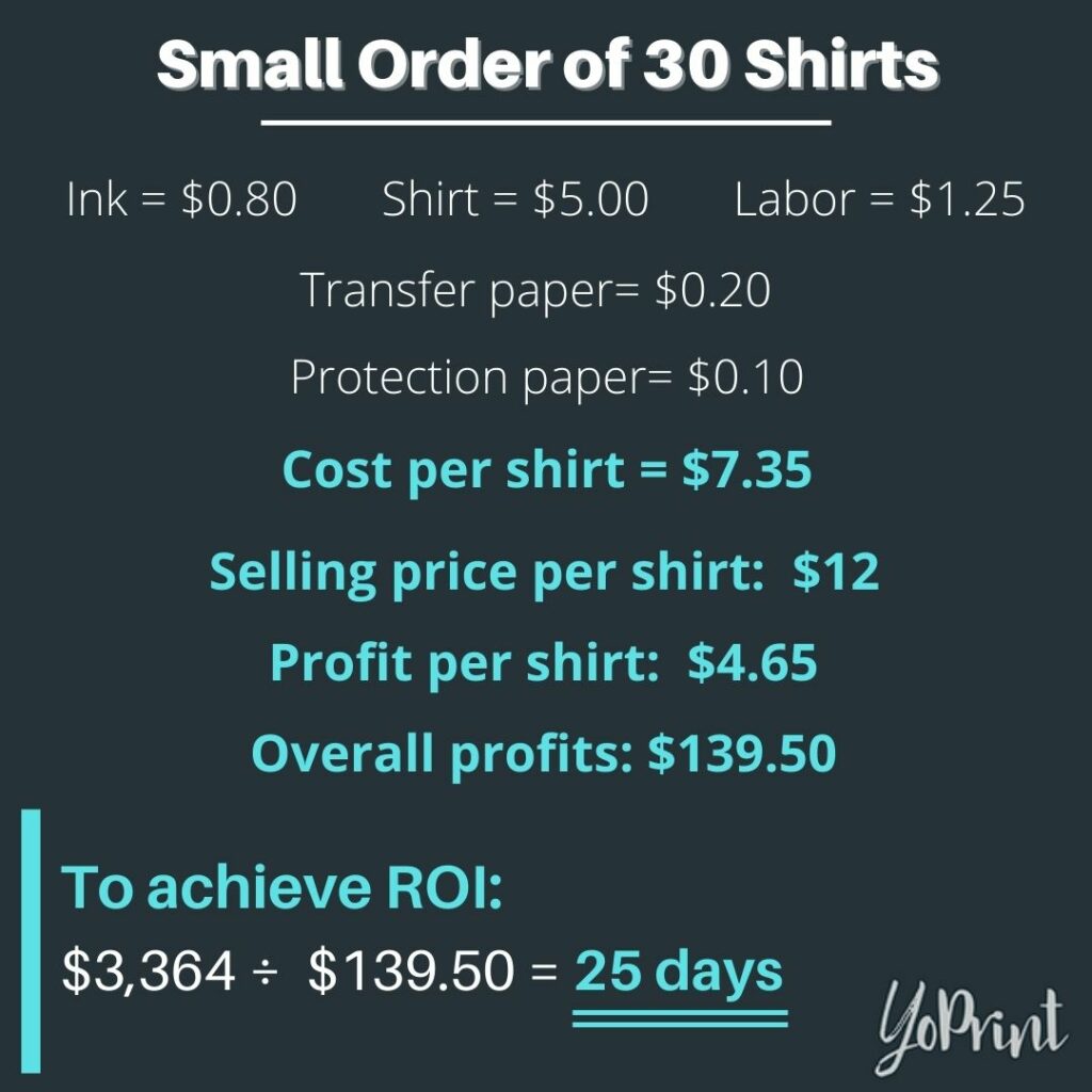 Small Order of 30 Shirts Dye Sub