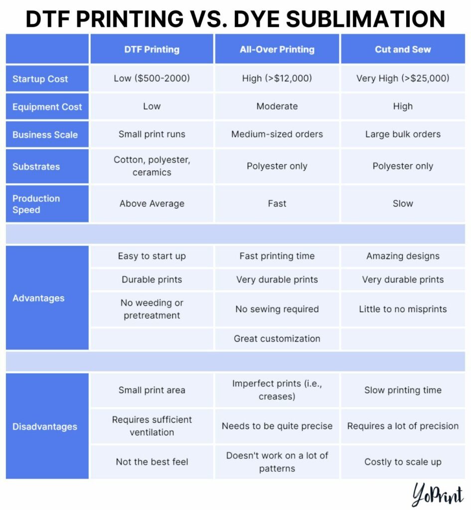 DTF PRINTING vs dye sub