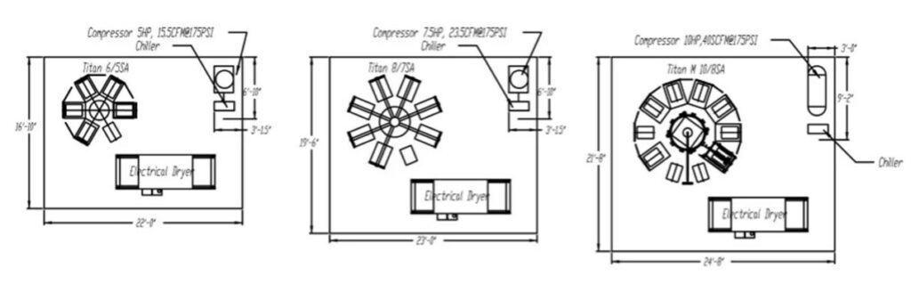 A floor plan layout for screen printing equipment