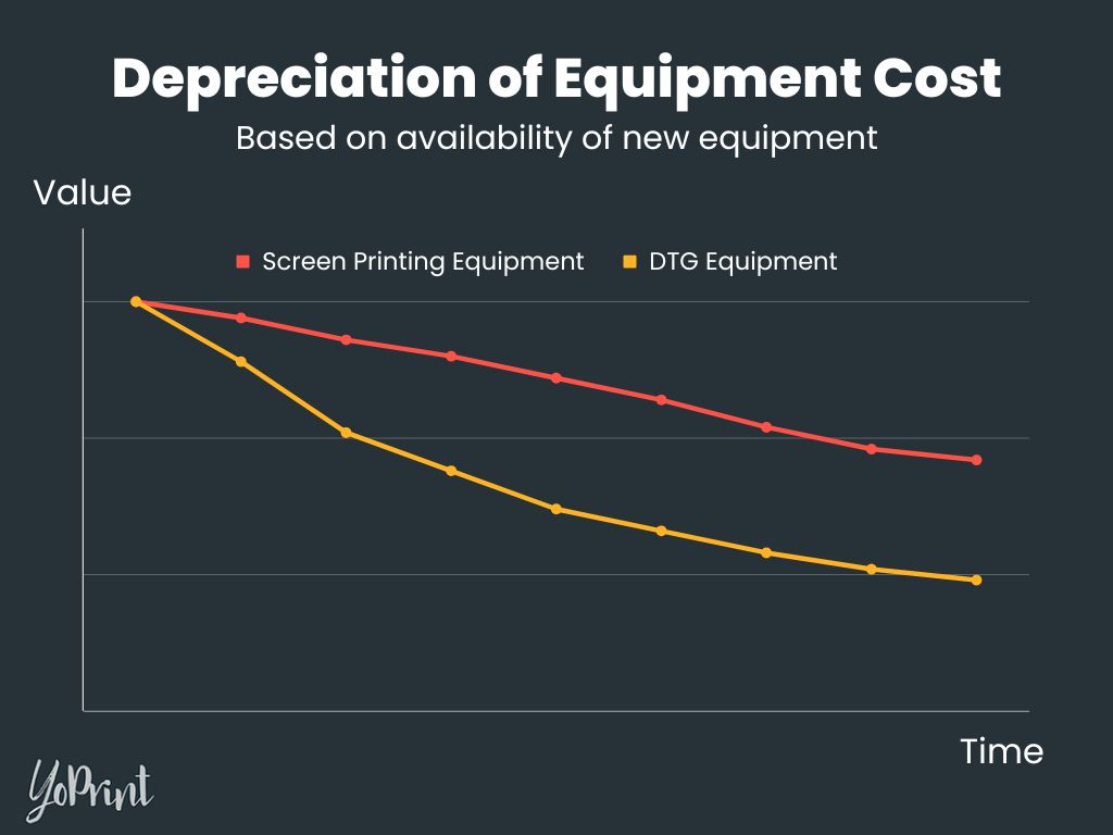 Depreciation of Equipment Cost