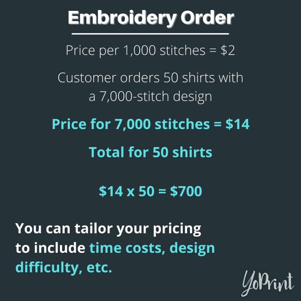 Embroidery order graphic