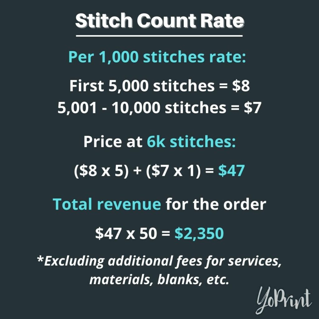 Stitch count rate calculation 01