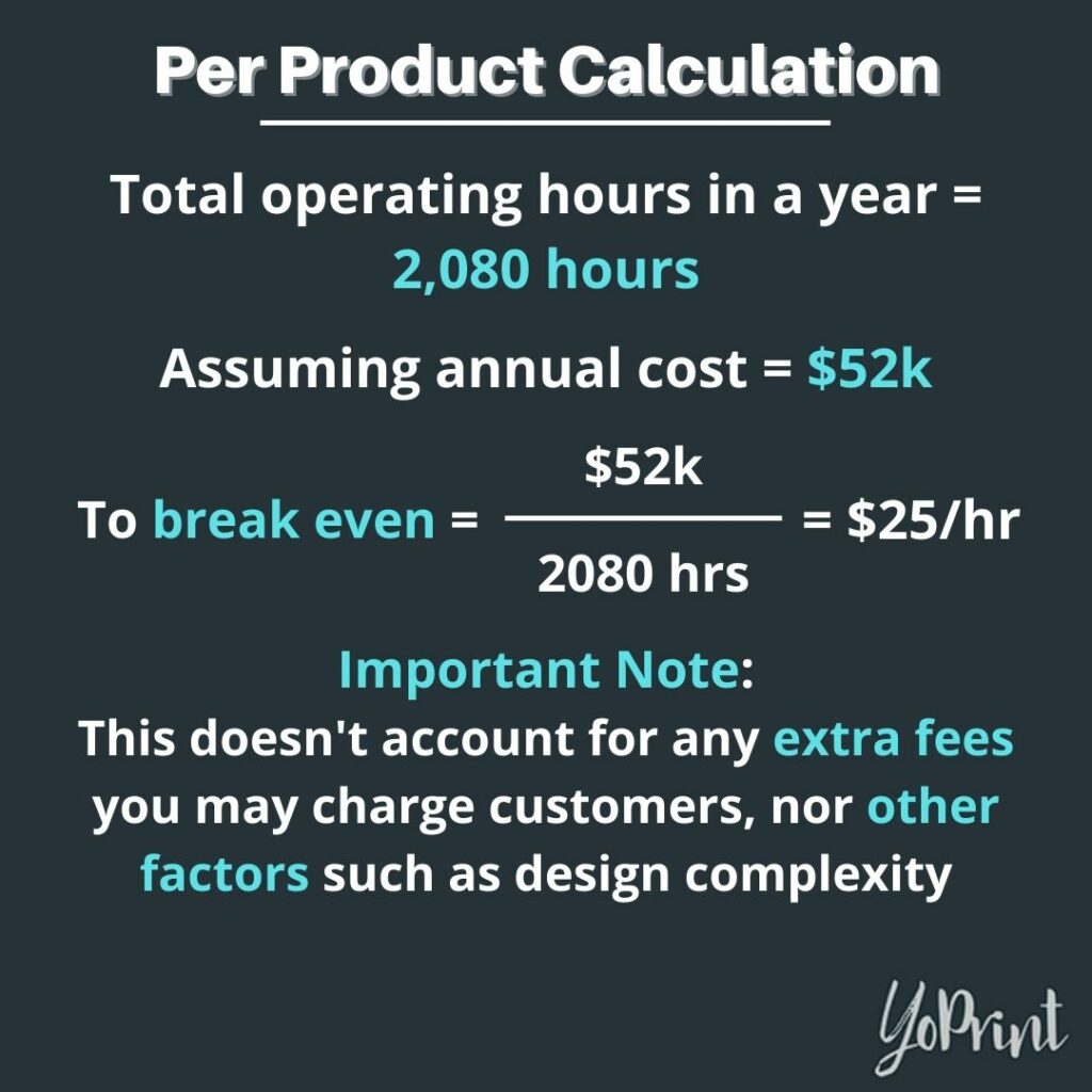 Per product calculation 01