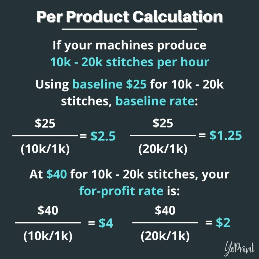 Per product calculation 02