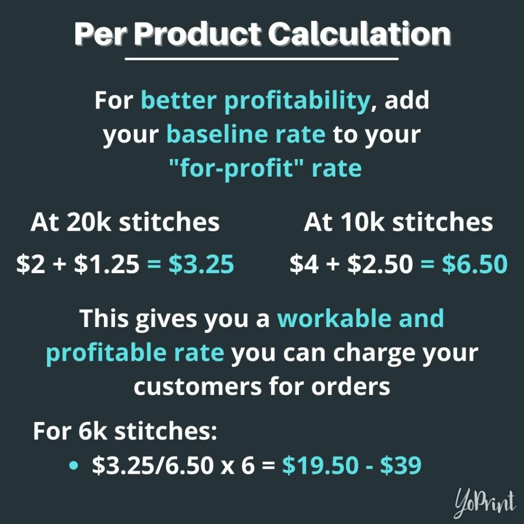 Per product calculation 03