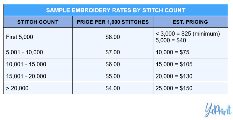 Sample embroidery rates