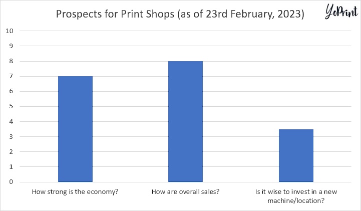 Prospects for print shops as of 23rd February 2023