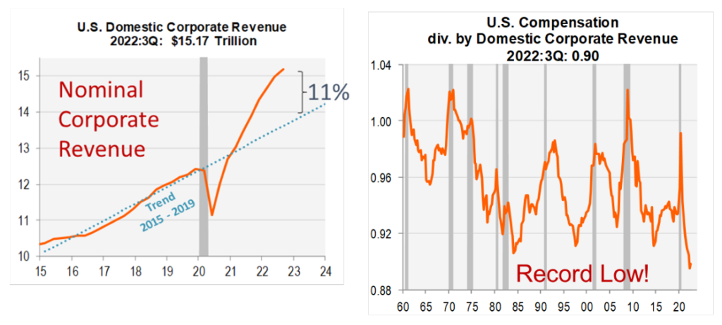 US domestic corporate revenue and compensation div.