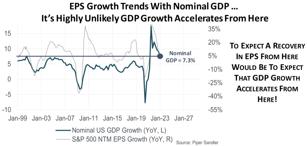 EPS and GDP growth trends