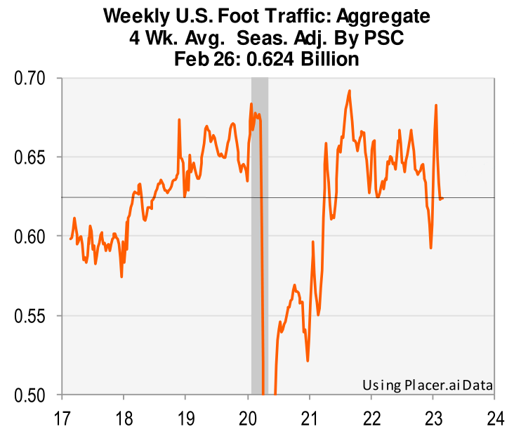 Weekly US foot traffic data