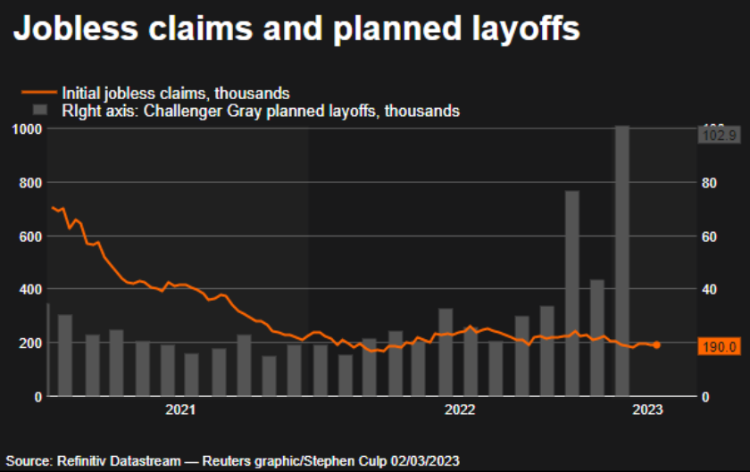 Jobless claims and planned layoffs