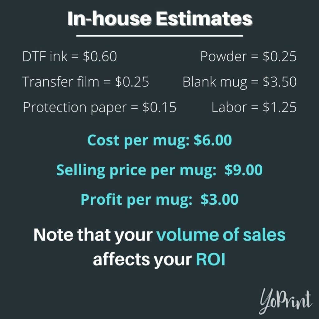 In-house estimates of profitability