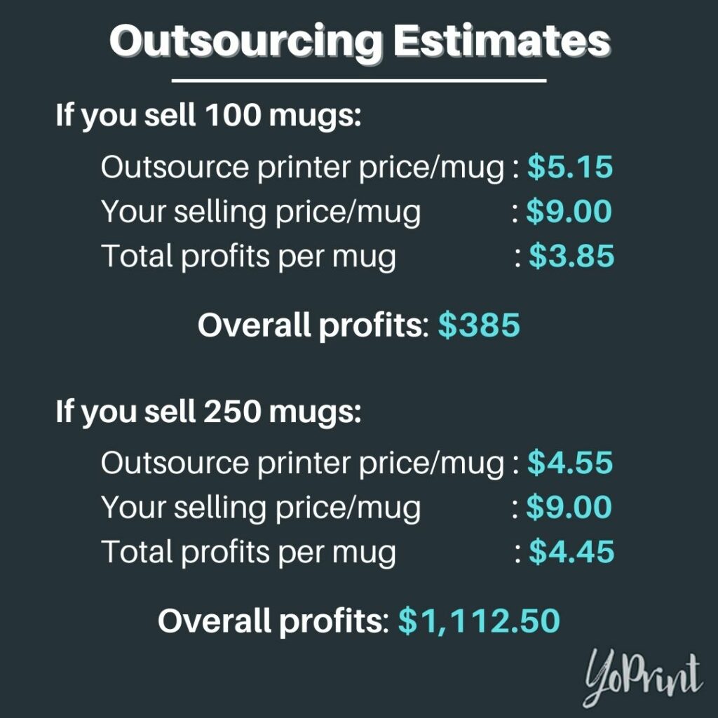 Profits from outsourcing based on amount sold