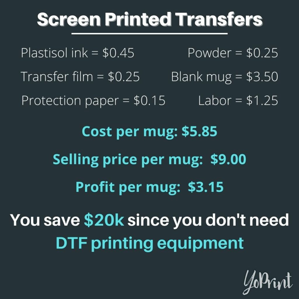 Screen printed transfers estimated profitability