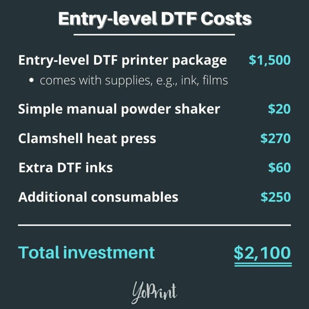 Entry-level DTF costs
