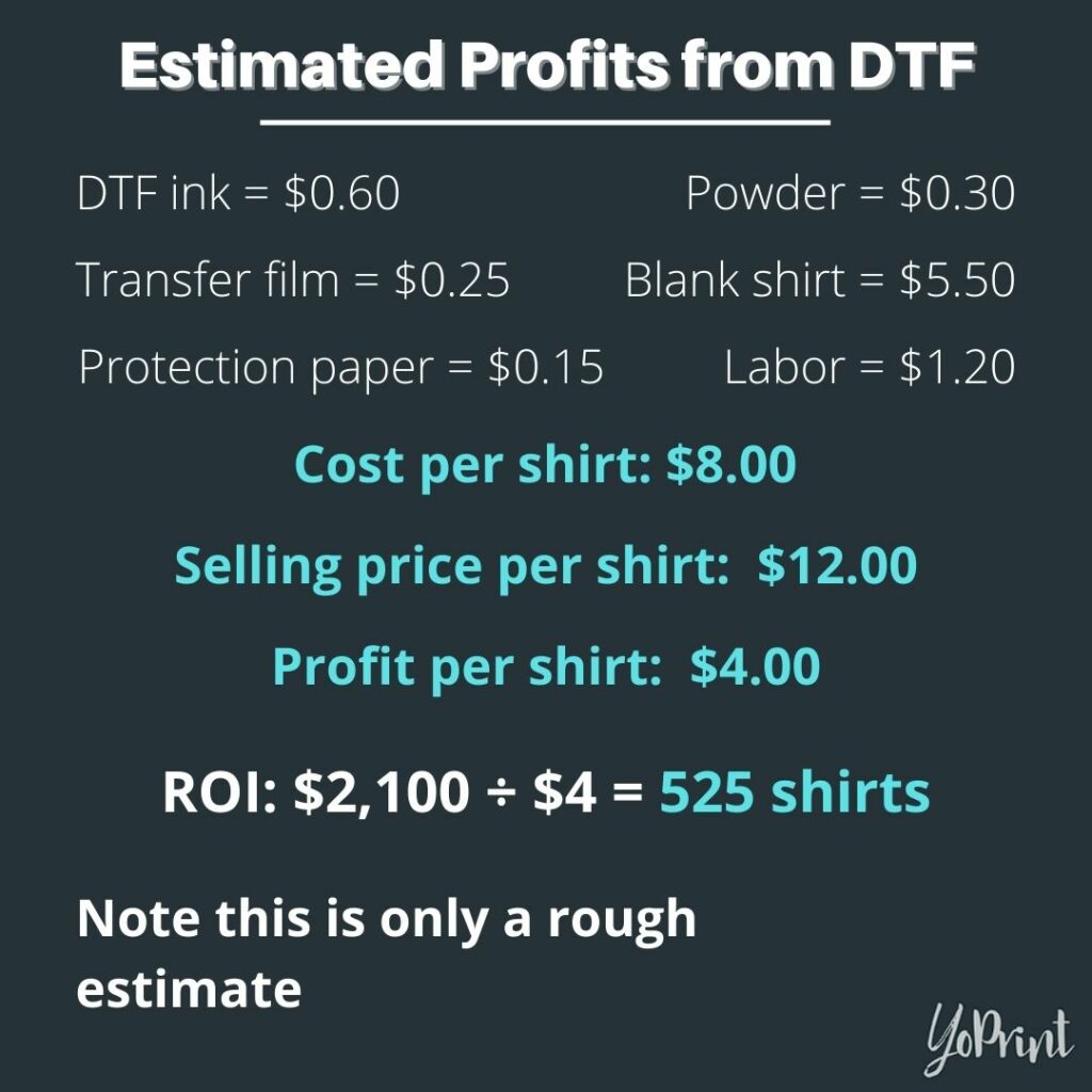 Estimated profits from DTF