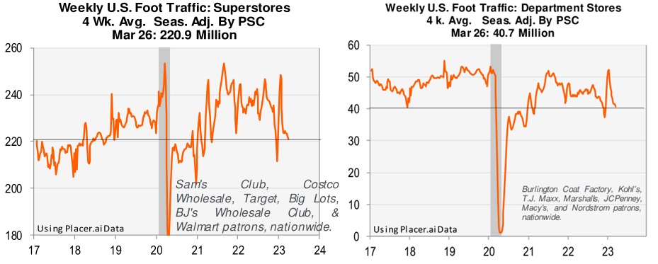 Weekly US foor traffic for superstores and department stores