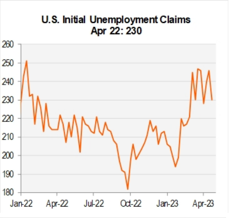 US initial unemployment claims