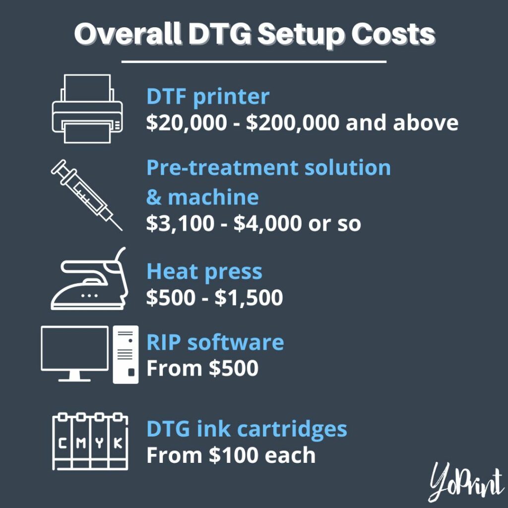 Overall DTG setup costs