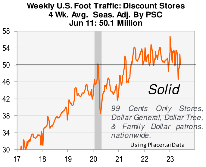 Weekly US foor traffic: Discount stores 4 week average, seasonally adjusted