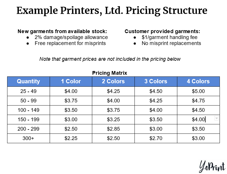 Sample pricing structure for screen printing