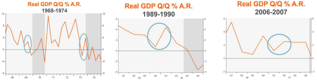 Real GDP measures during specific periods of economic acceleration before a recession
