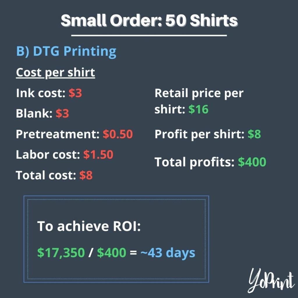 Small order of 50 shirts: DTG printing