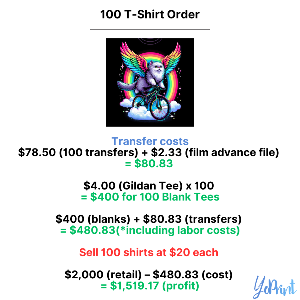 Proper Inventory Management 1000 shirts 11