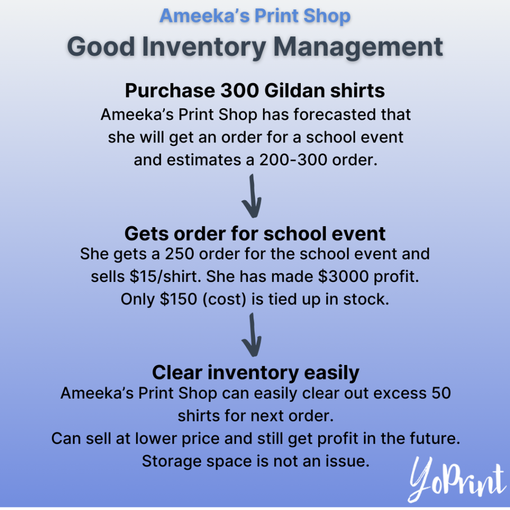 Proper Inventory Management 1000 shirts 4