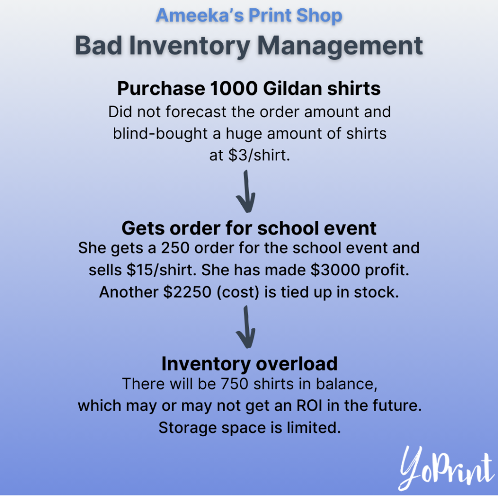 Proper Inventory Management 1000 shirts 5